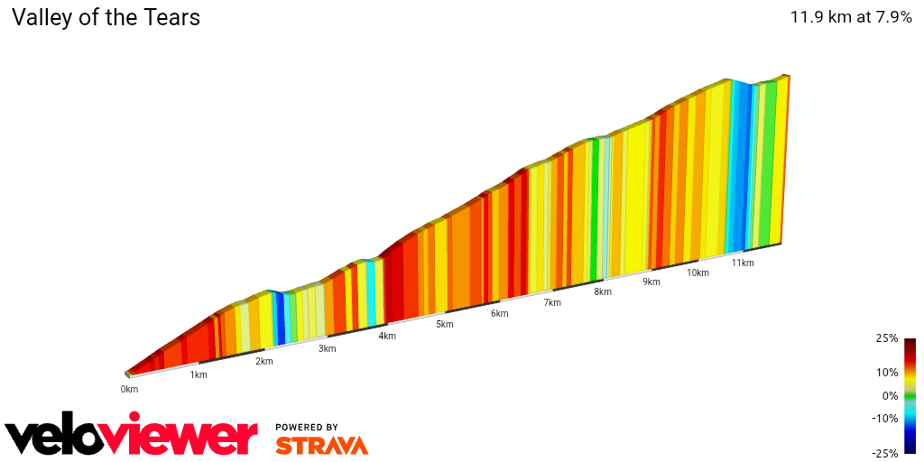2D Elevation profile image for Valley of the Tears