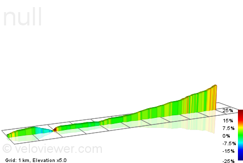 2D Elevation profile image for Glencree Climb