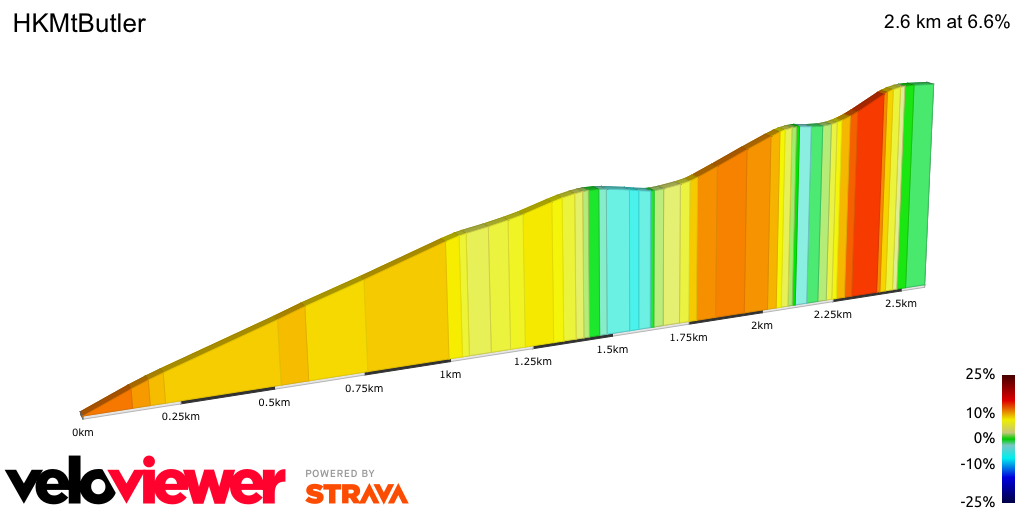 2D Elevation profile image for HKMtButler