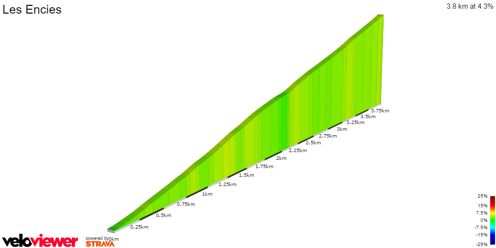 2D Elevation profile image for Les Encies