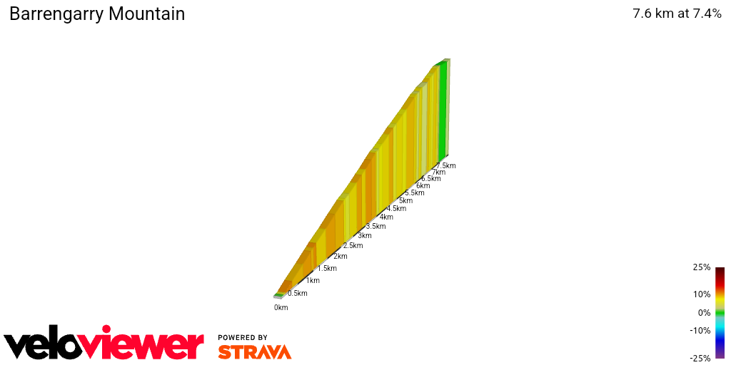2D Elevation profile image for Barrengarry Mountain