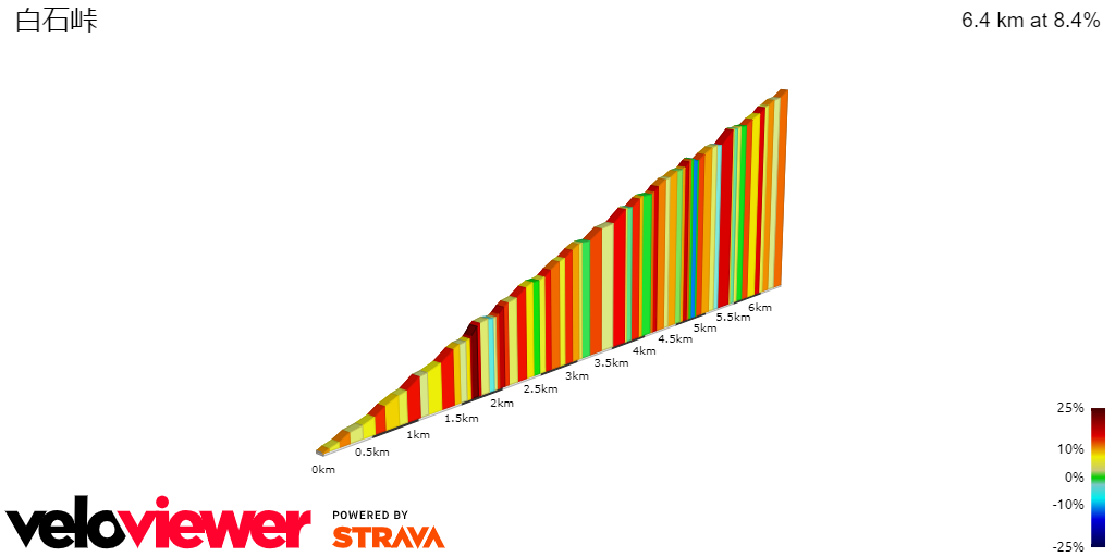 2D Elevation profile image for 白石峠