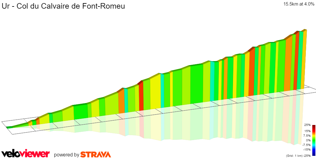2D Elevation profile image for Ur - Col du Calvaire de Font-Romeu