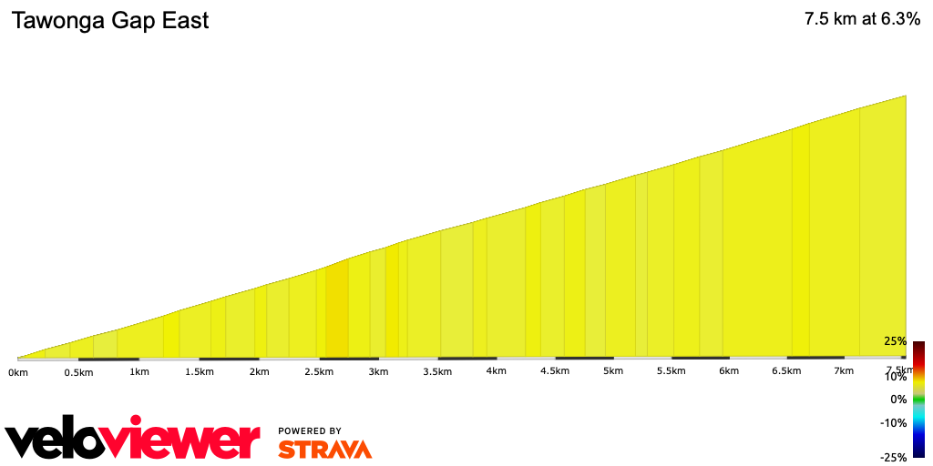 2D Elevation profile image for Tawonga Gap East