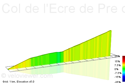 2D Elevation profile image for Col de l'Ecre de Pre du Lac
