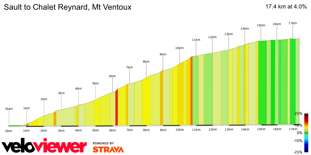 2D Elevation profile image for Sault to Chalet Reynard, Mt Ventoux