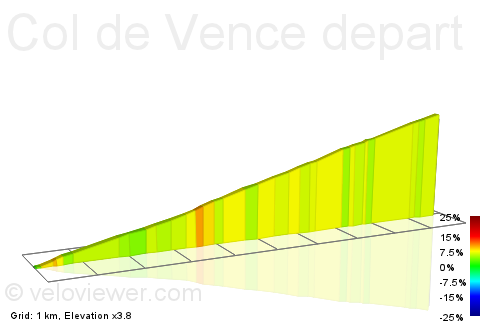 2D Elevation profile image for Col de Vence depart et arrivee FFC