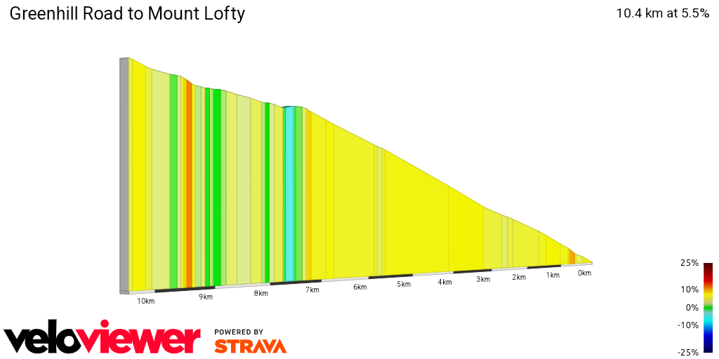 2D Elevation profile image for Greenhill Road to Mount Lofty