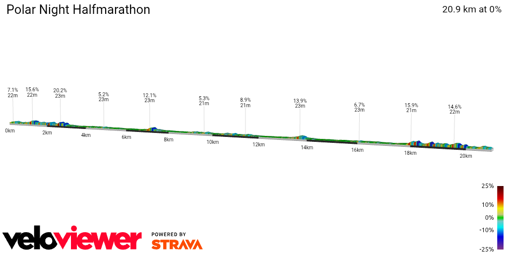 2D Elevation profile image for Polar Night Halfmarathon