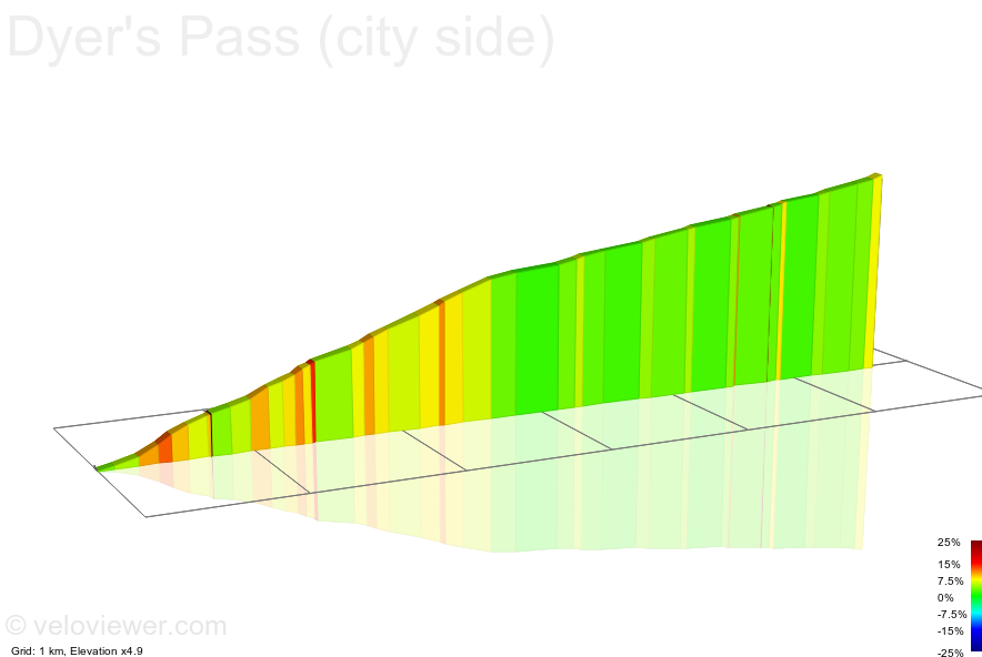 2D Elevation profile image for Dyer's Pass (city side)