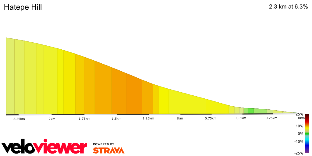 2D Elevation profile image for Hatepe Hill