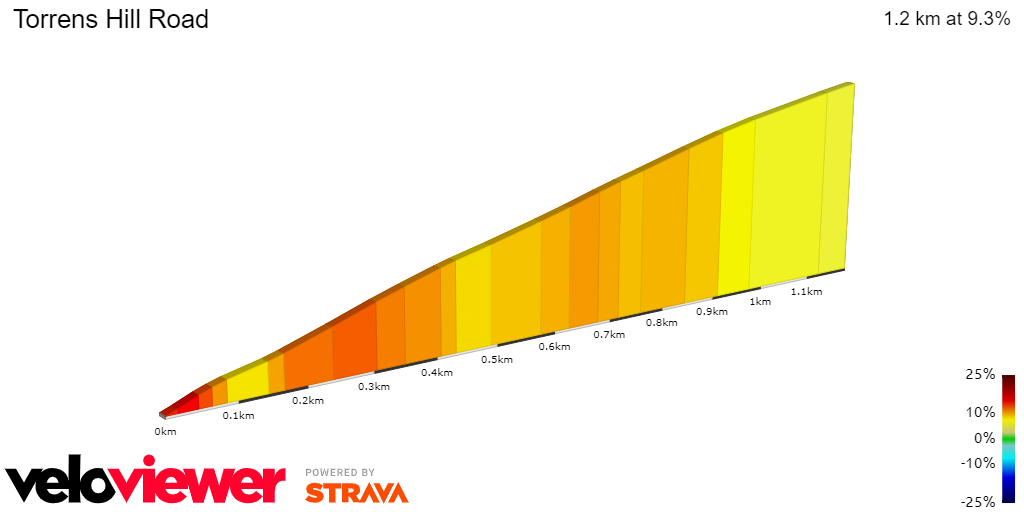 2D Elevation profile image for Torrens Hill Road
