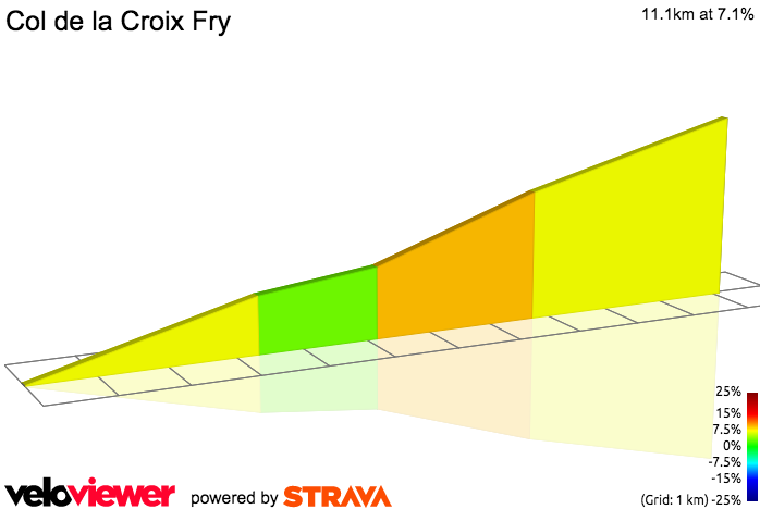 2D Elevation profile image for Col de la Croix Fry