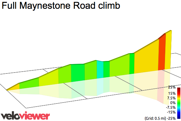 2D Elevation profile image for Full Maynestone Road climb
