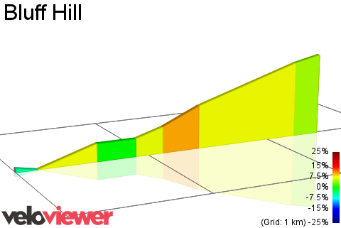 2D Elevation profile image for Bluff Hill