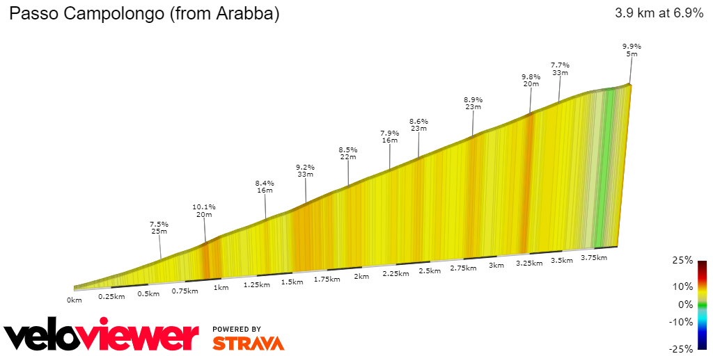 2D Elevation profile image for Passo Campolongo (from Arabba)