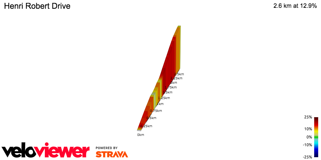 2D Elevation profile image for Henri Robert Drive