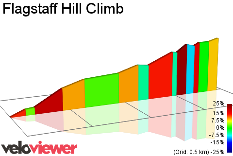 2D Elevation profile image for Flagstaff Hill Climb