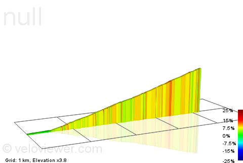 2D Elevation profile image for RockStore (store to top)
