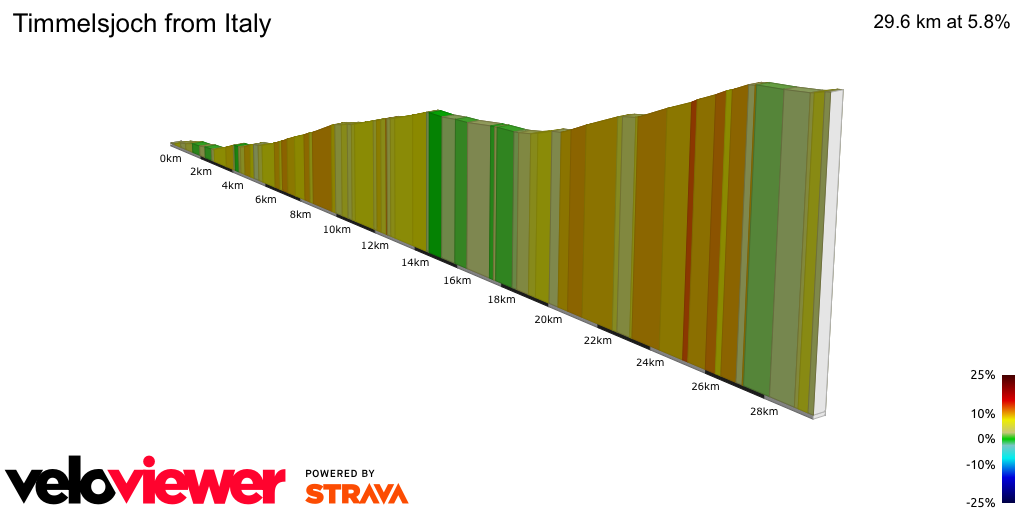 2D Elevation profile image for Timmelsjoch from Italy