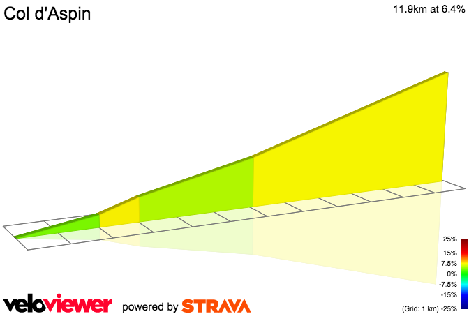 2D Elevation profile image for Col d'Aspin