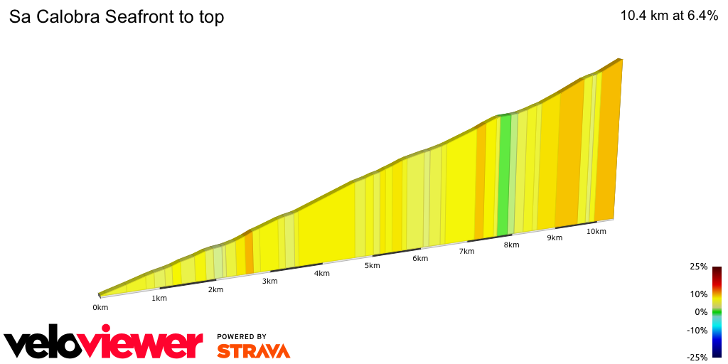 2D Elevation profile image for Sa Calobra Seafront to top