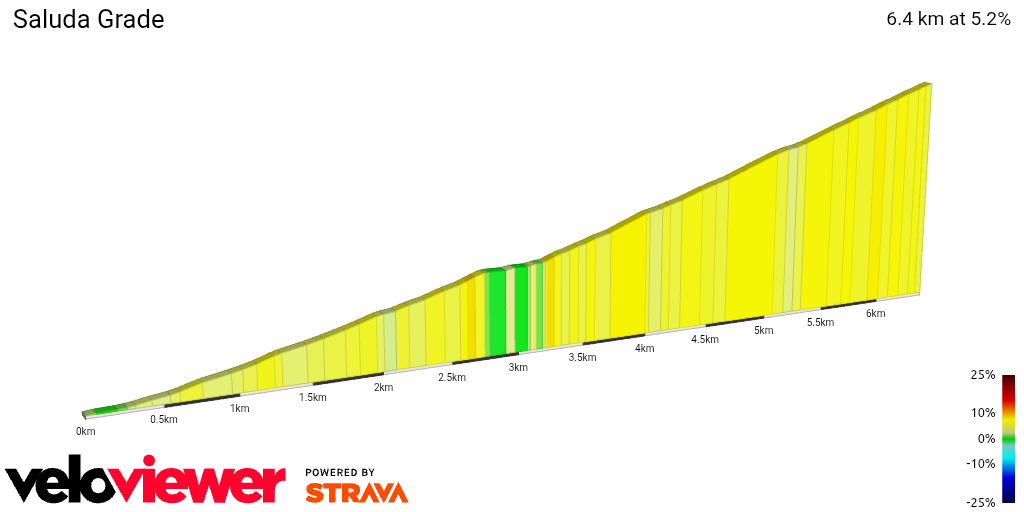 2D Elevation profile image for Saluda Grade