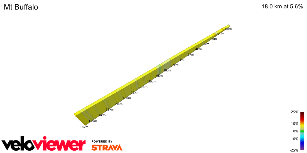 2D Elevation profile image for Mt Buffalo