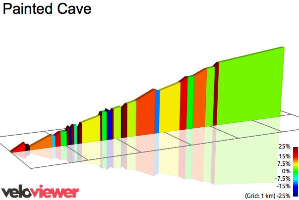 2D Elevation profile image for Painted Cave