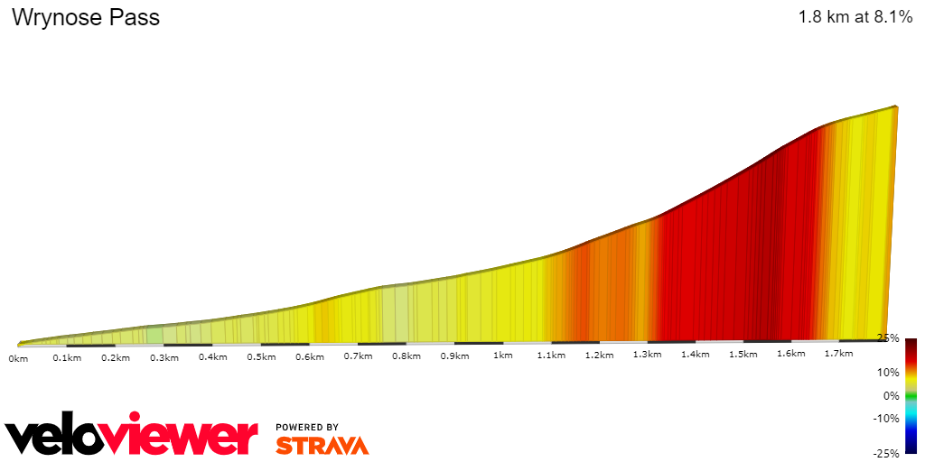 2D Elevation profile image for Wrynose Pass