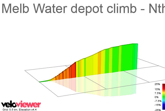 2D Elevation profile image for Melb Water depot climb - Nth Warrandyte