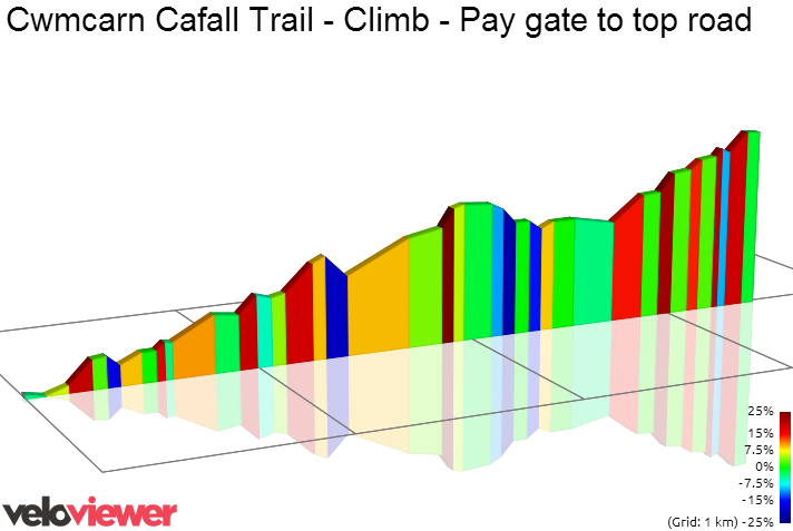2D Elevation profile image for Cwmcarn Cafall Trail - Climb - Pay gate to top road