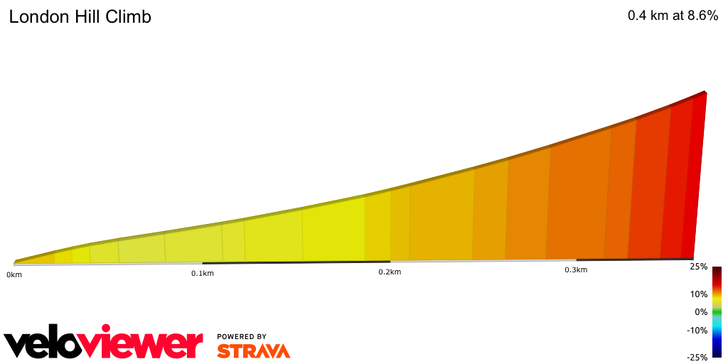 2D Elevation profile image for London Hill Climb