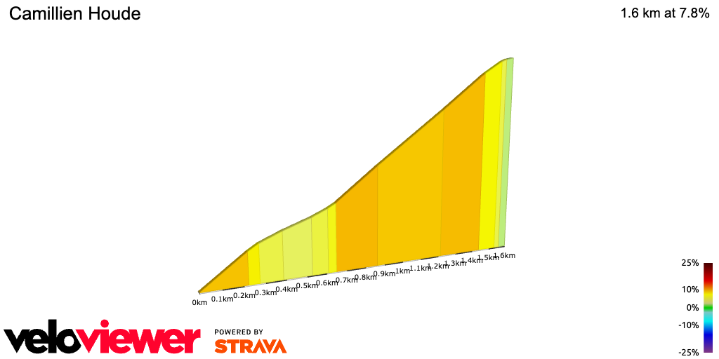 2D Elevation profile image for Camillien Houde