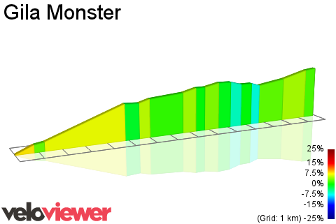 2D Elevation profile image for Gila Monster