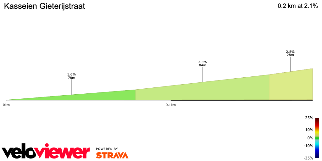 2D Elevation profile image for Kasseien Gieterijstraat