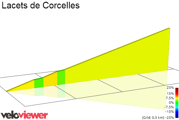 2D Elevation profile image for Lacets de Corcelles