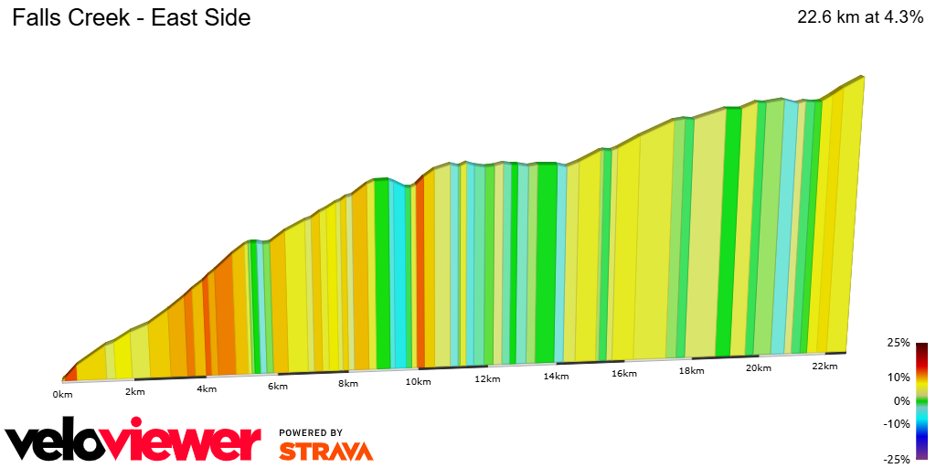 2D Elevation profile image for Falls Creek - East Side