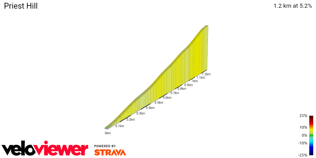 2D Elevation profile image for Priest Hill