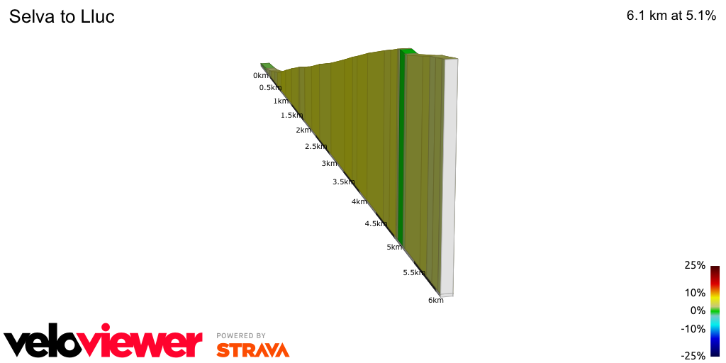 2D Elevation profile image for Selva to Lluc