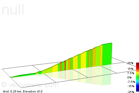 2D Elevation profile image for Campbelltown Rd Bow Bowing