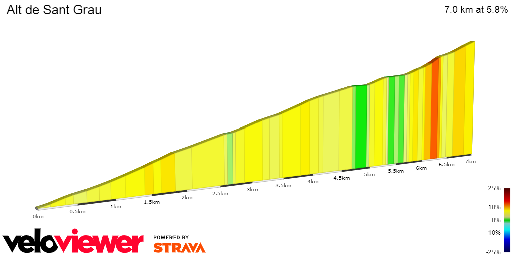 2D Elevation profile image for Alt de Sant Grau