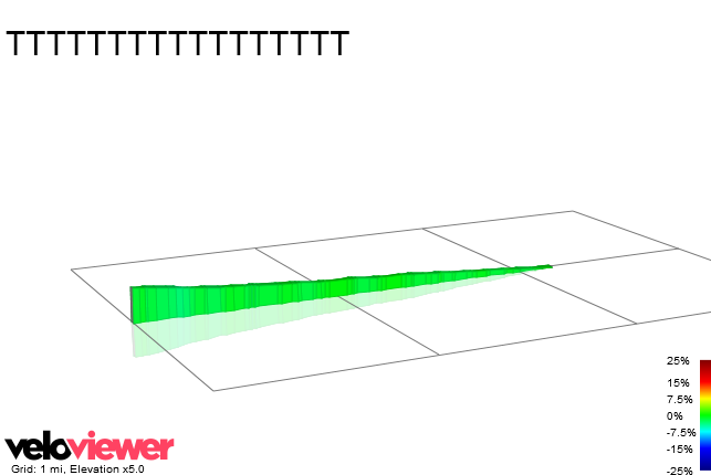 2D Elevation profile image for TTTTTTTTTTTTTTTTT