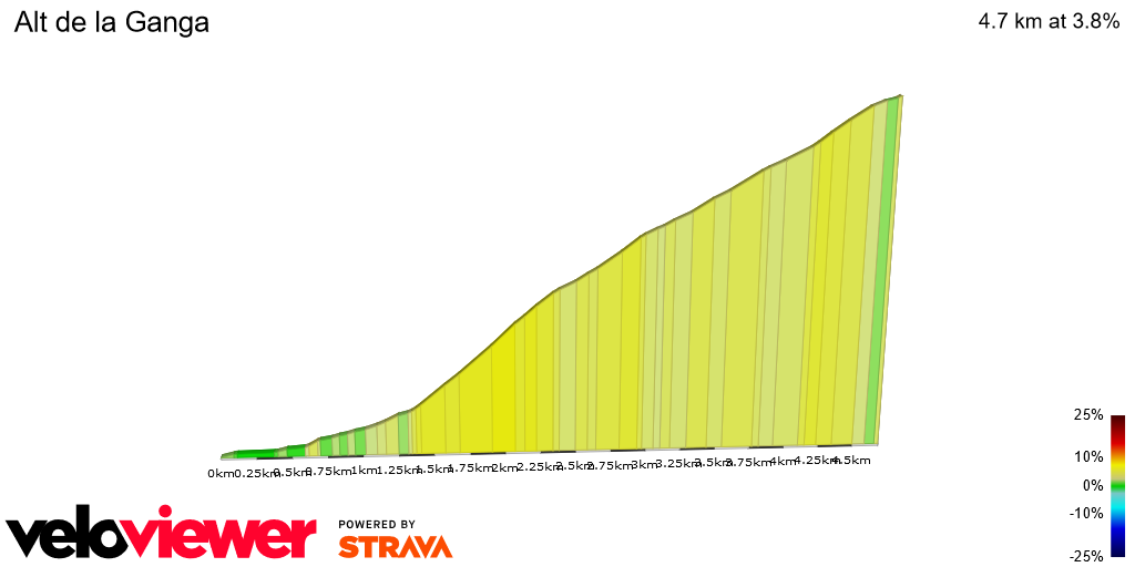 2D Elevation profile image for Alt de la Ganga