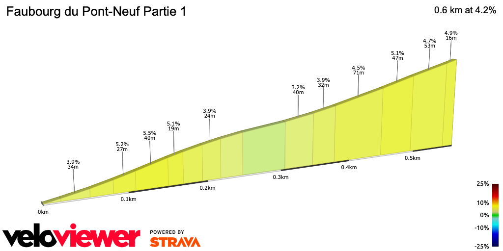 2D Elevation profile image for Faubourg du Pont-Neuf Partie 1