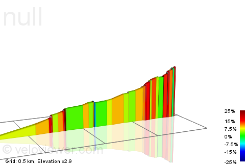 2D Elevation profile image for Edale to Hollins Cross