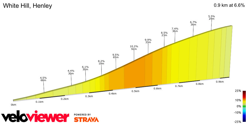 2D Elevation profile image for White Hill, Henley