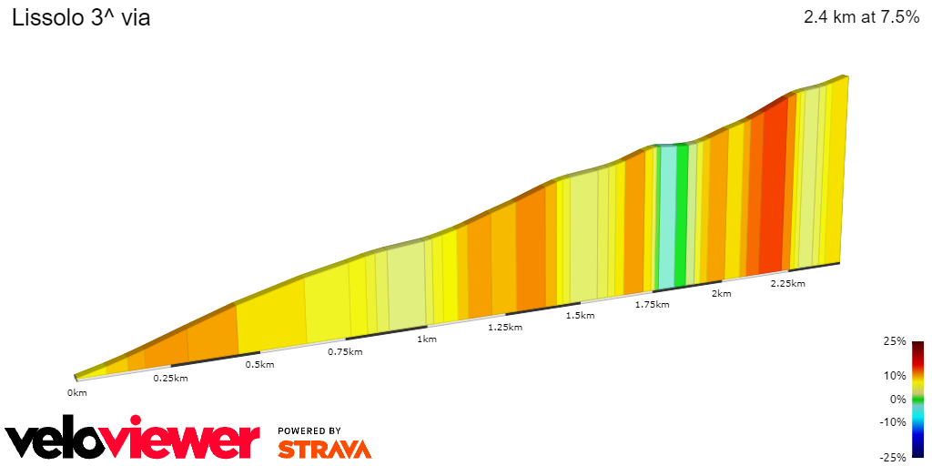2D Elevation profile image for Lissolo 3^ via