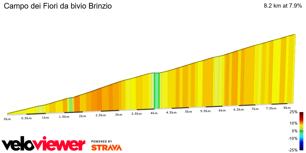 2D Elevation profile image for Campo dei Fiori da bivio Brinzio
