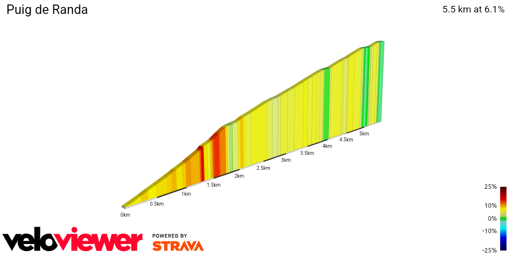 2D Elevation profile image for Puig de Randa